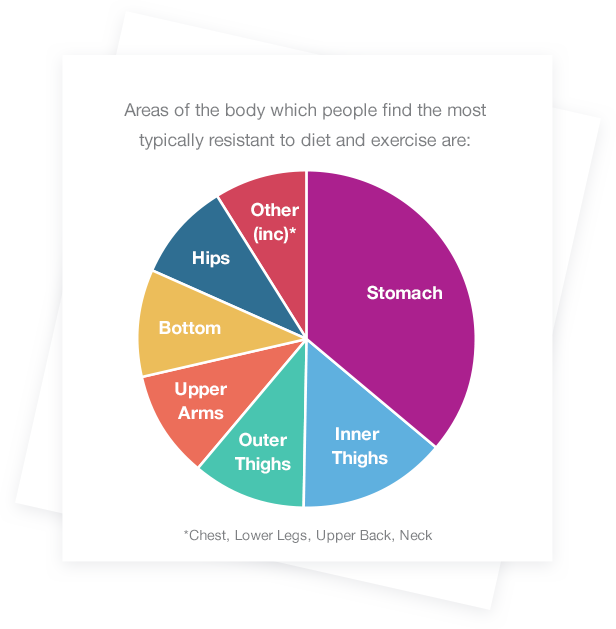 EMEA-UK-DM-2017-05-USP_TSD-Pie_Chart.PNG